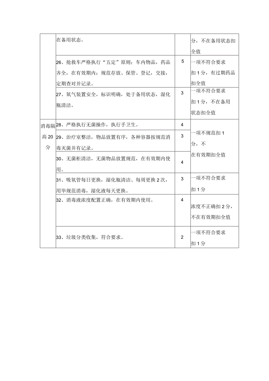 急诊科护理质量评价标准.docx_第3页