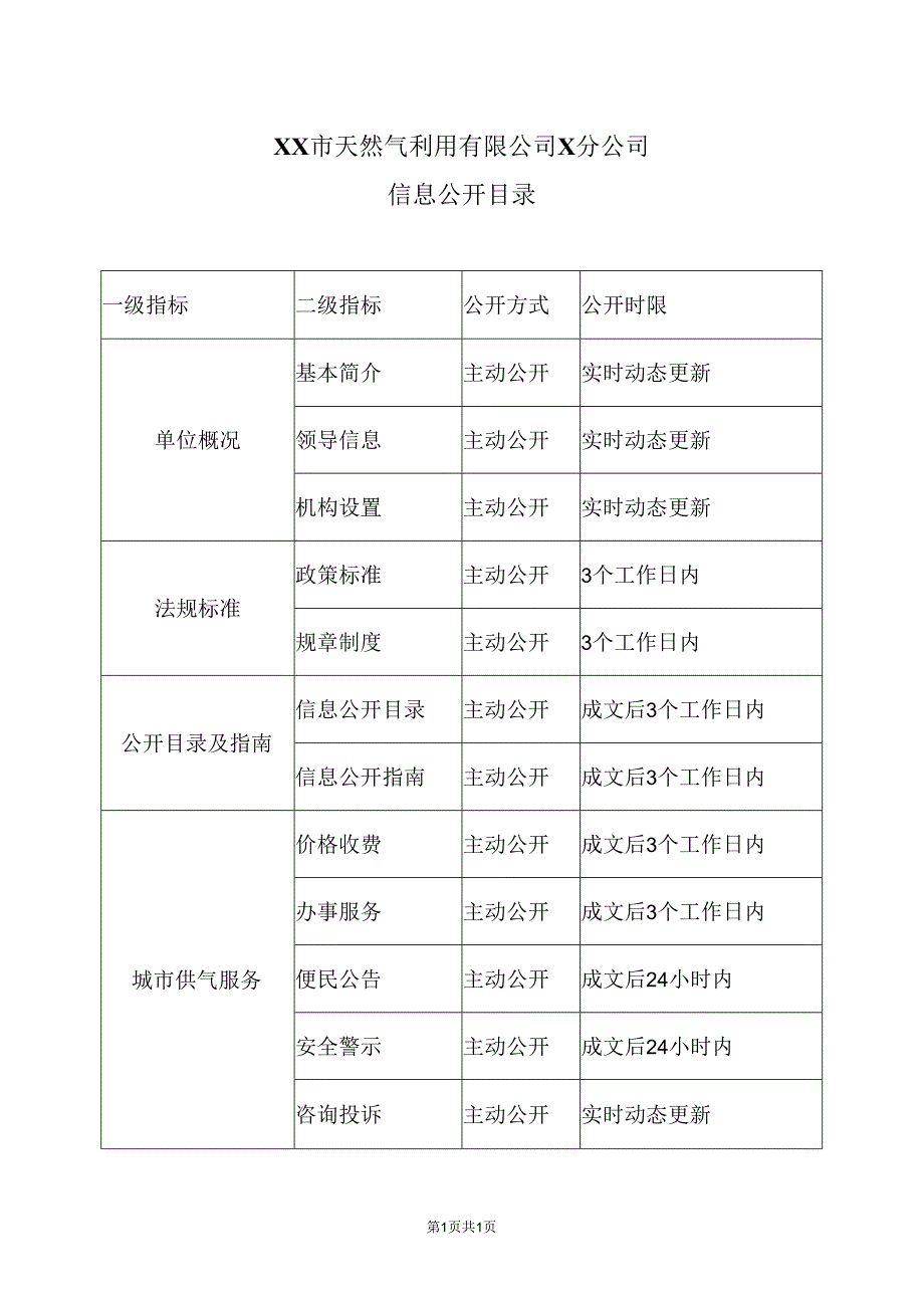 XX市天然气利用有限公司X分公司信息公开目录（2024年）.docx_第1页