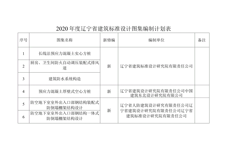 2020年度辽宁省建筑标准设计图集编制计划表.docx_第1页