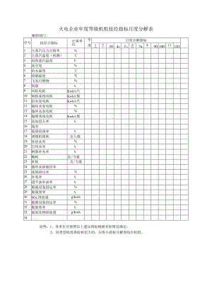 火电企业年度等级机组技经指标月度分解表.docx