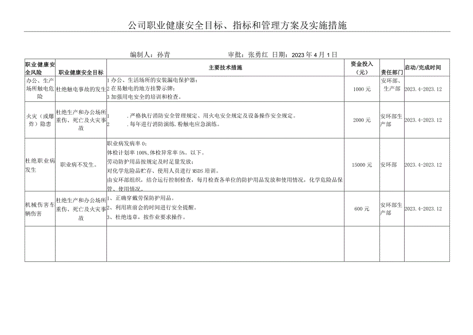 环境和职业健康安全目标、指标和管理方案措施.docx_第2页