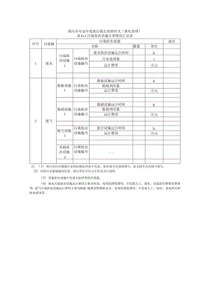 排污许可证年度执行报告表格形式（简化管理）.docx