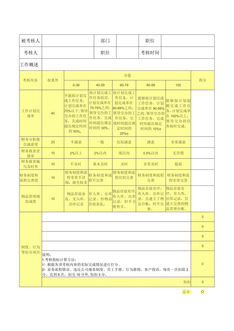 财务会计绩效考核表.docx_第2页