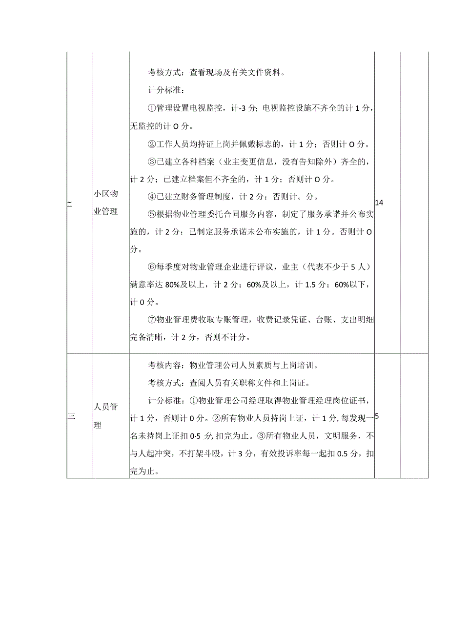 物业管理服务季度考核办法.docx_第3页