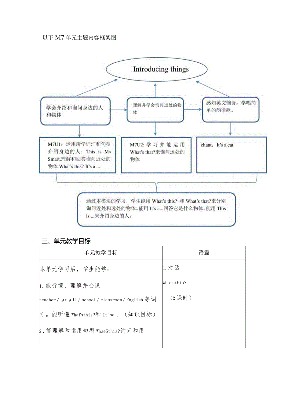 外研版三起三上Module7单元整体教学设计.docx_第3页