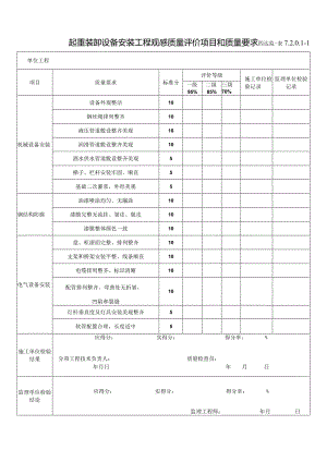 7.2.0.1-1 起重装卸设备安装工程观感质量评价项目和质量要求.docx