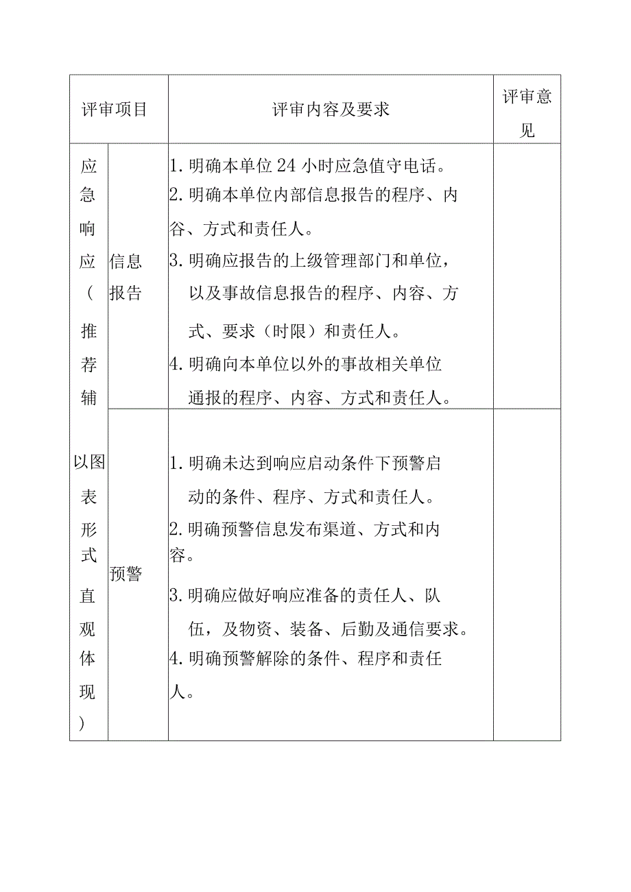 生产经营单位生产安全事故综合应急预案要素评审表.docx_第2页