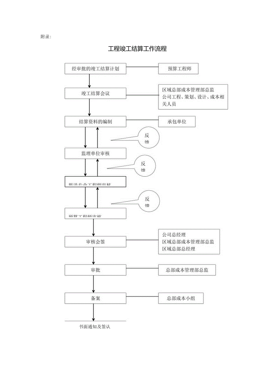 某某地产苏州企业项目竣工结算管理指导书.docx_第3页