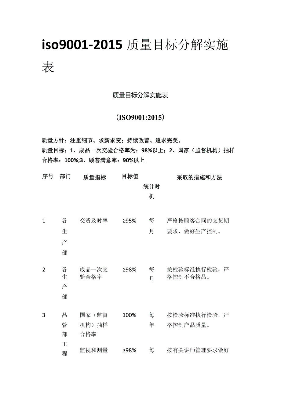 iso9001-2015质量目标分解实施表.docx_第1页