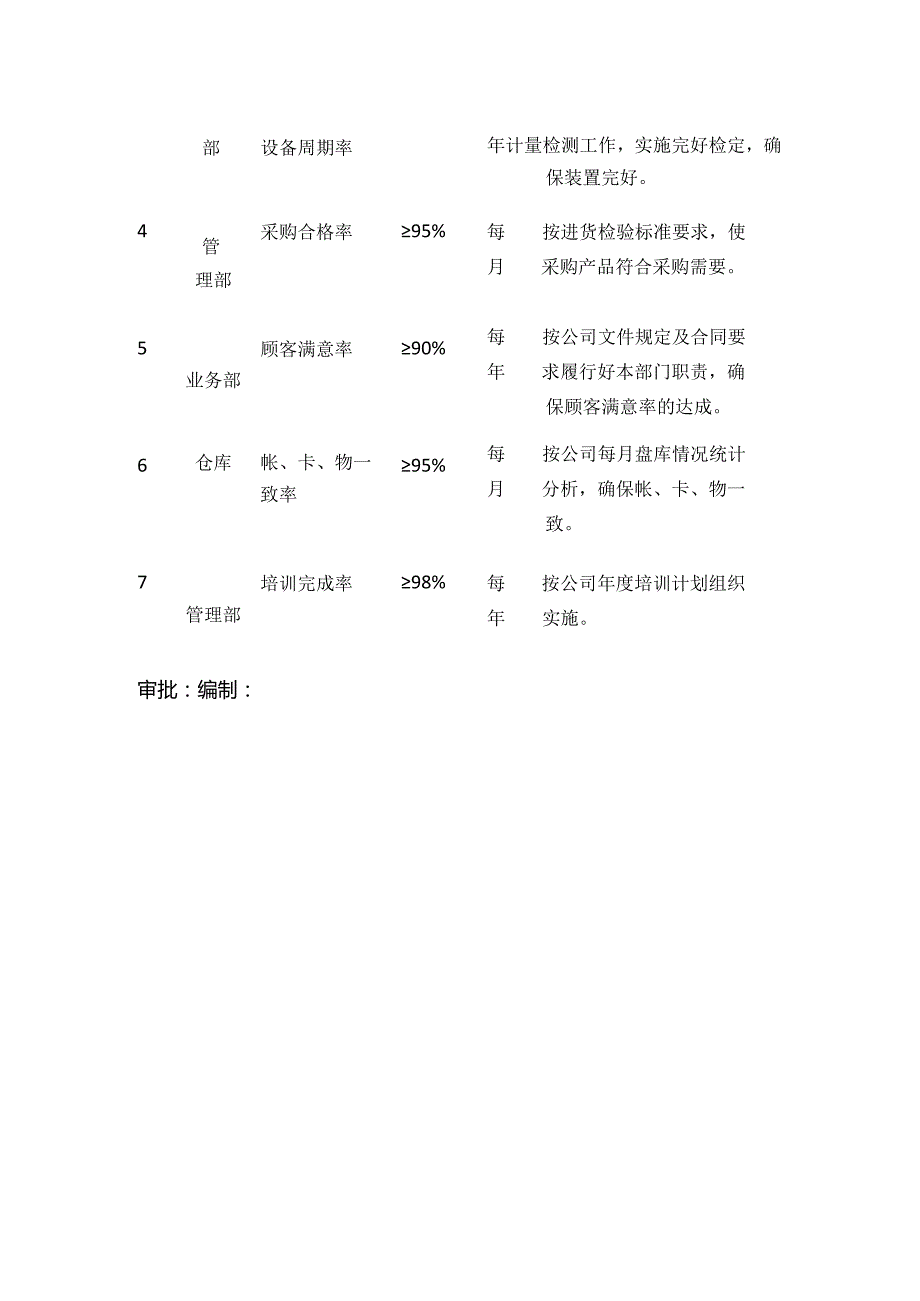 iso9001-2015质量目标分解实施表.docx_第2页