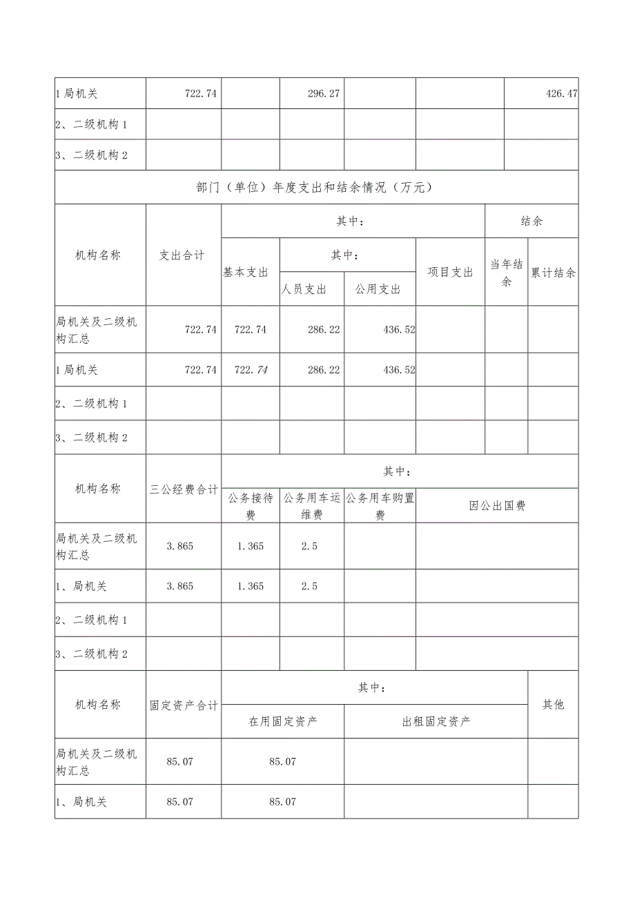 岳阳县2020年度部门整体支出绩效评价自评报告.docx_第3页