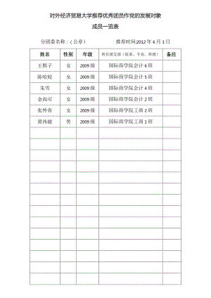 优秀团员作党的发展对象成员一览表09.docx