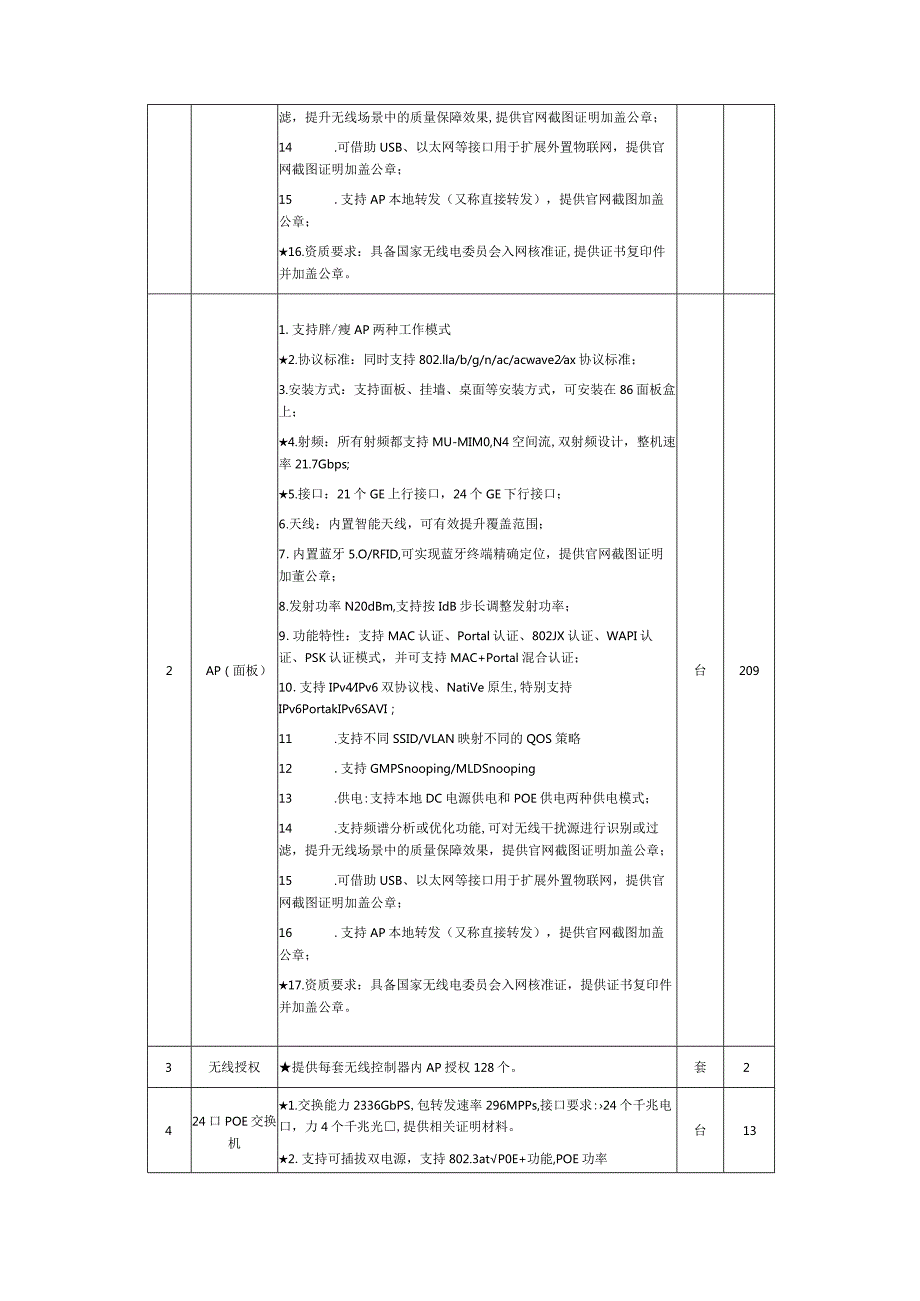 无线覆盖增补项目询价通知书.docx_第3页