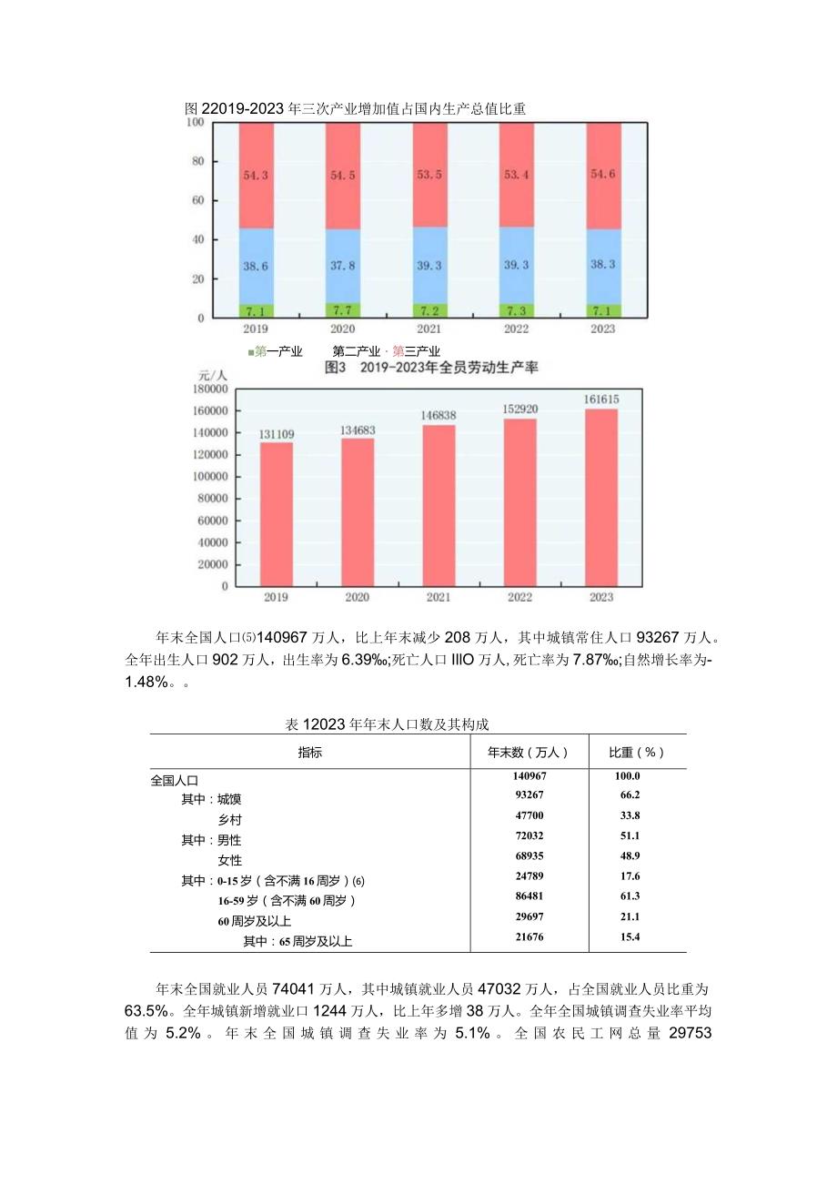 2023年国民经济和社会发展统计数据带图表解读学习资料.docx_第2页