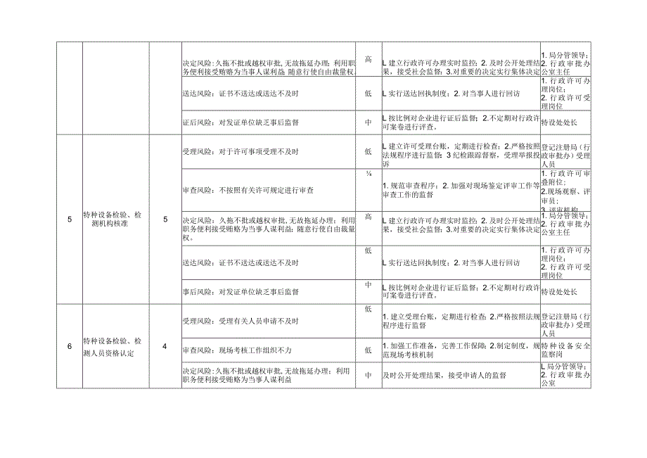 安徽省市场监管局（省知识产权局）权力事项廉政风险点情况表（2023年版）.docx_第3页