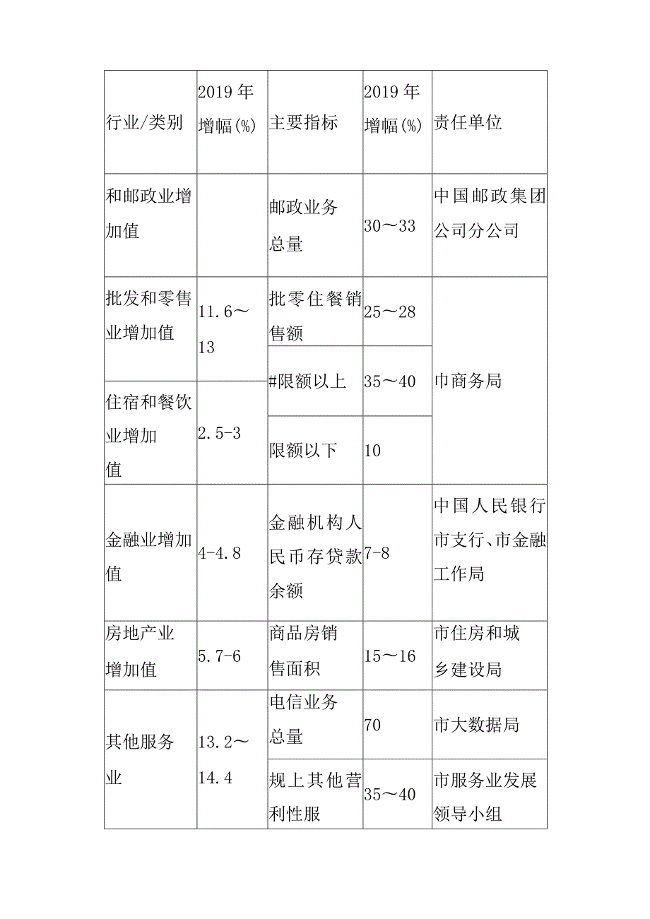 新时代“第三产业提升年”活动实施方案.docx_第2页