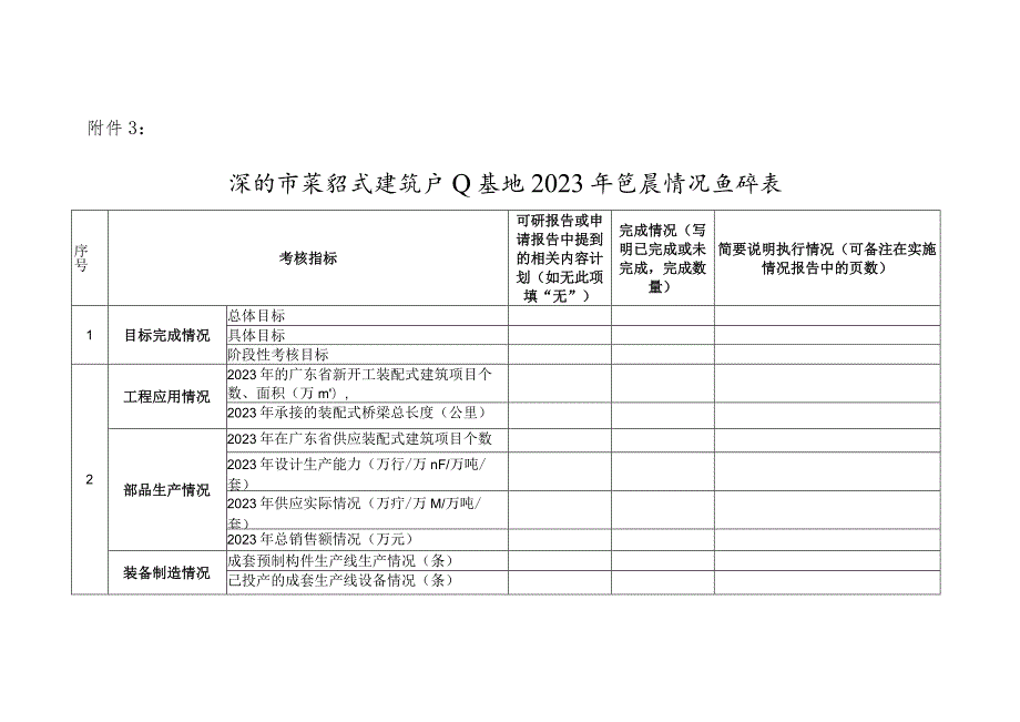 深圳市装配式建筑产业基地2023年工作进展情况自评表.docx_第1页