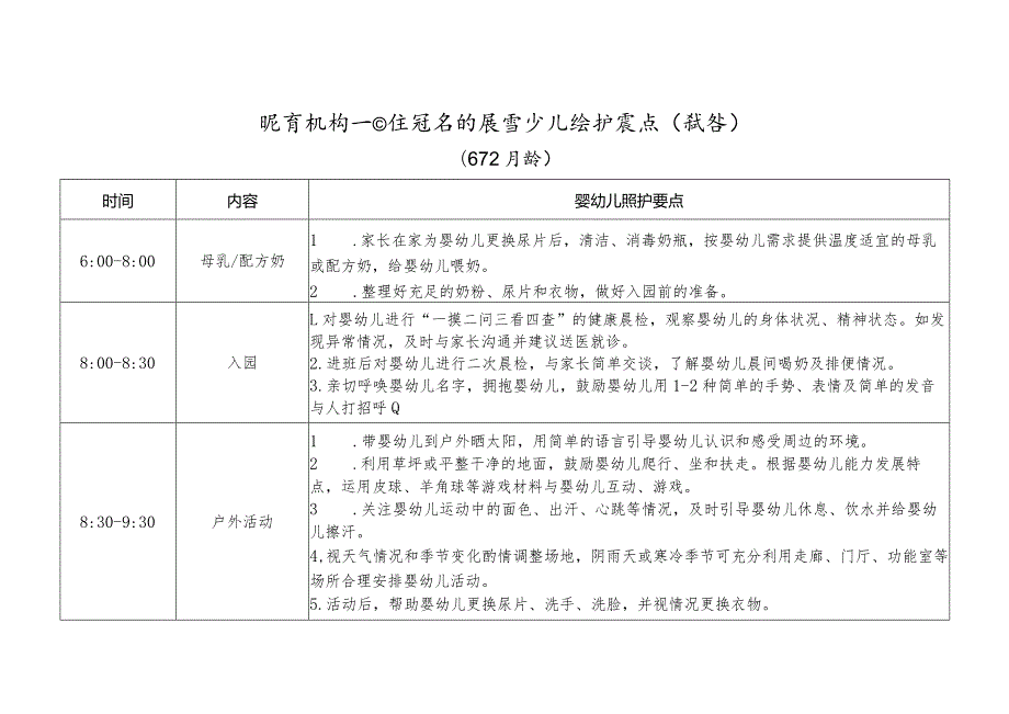 《托育机构一日生活安排及婴幼儿照护要点（试行）》.docx_第1页