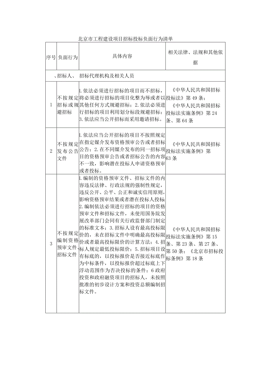 北京市工程建设项目招标投标负面行为清单-全文及解读.docx_第1页