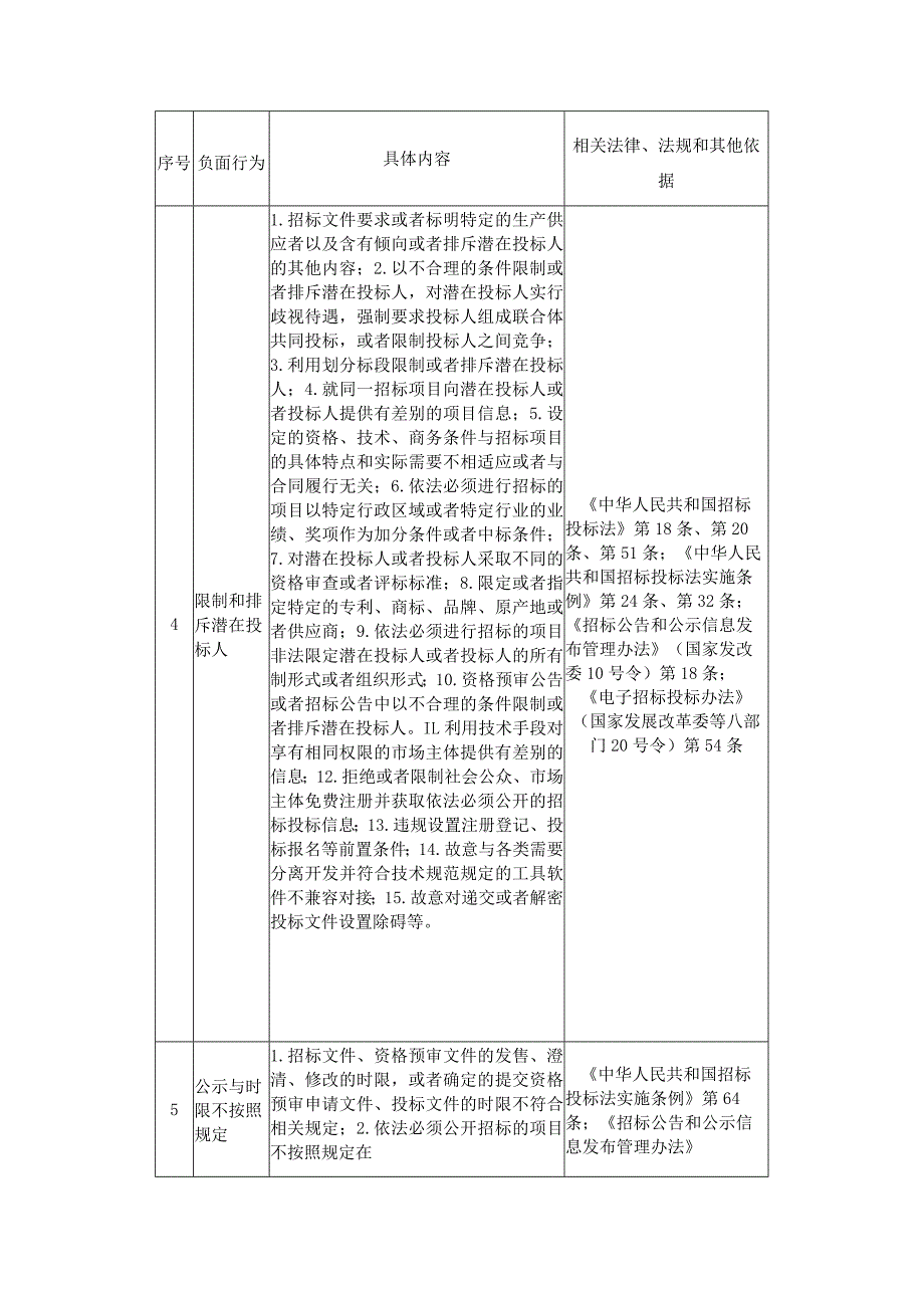 北京市工程建设项目招标投标负面行为清单-全文及解读.docx_第2页