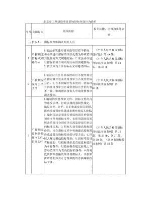 北京市工程建设项目招标投标负面行为清单-全文及解读.docx