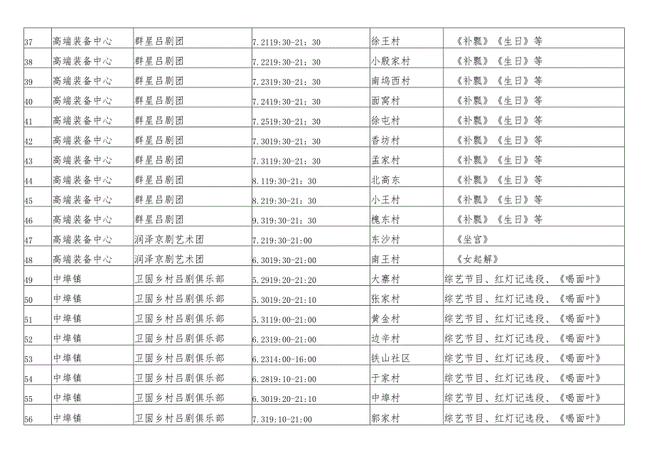 2021年度先创区戏曲进乡村演出表.docx_第3页