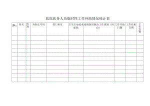 医院医务人员临时性工作补助情况统计表.docx