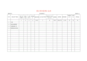 累计折旧清查工作底稿汇总表.docx