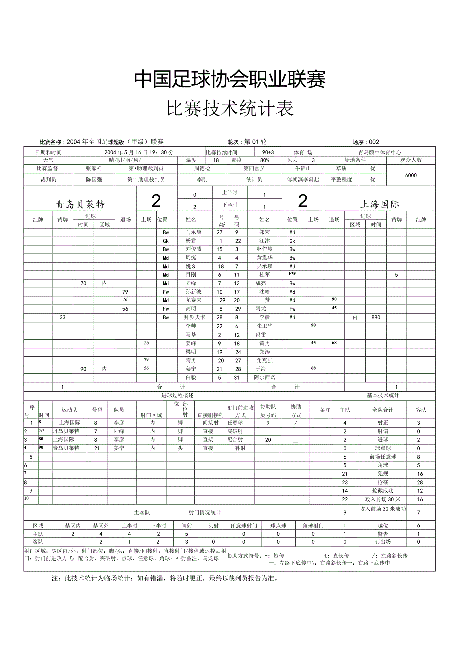 中国足球协会职业联赛.docx_第1页