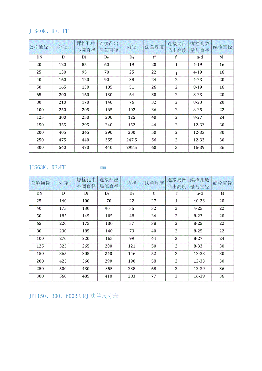 日标法兰尺寸表.docx_第3页