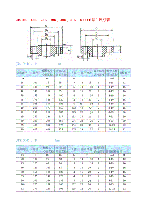 日标法兰尺寸表.docx