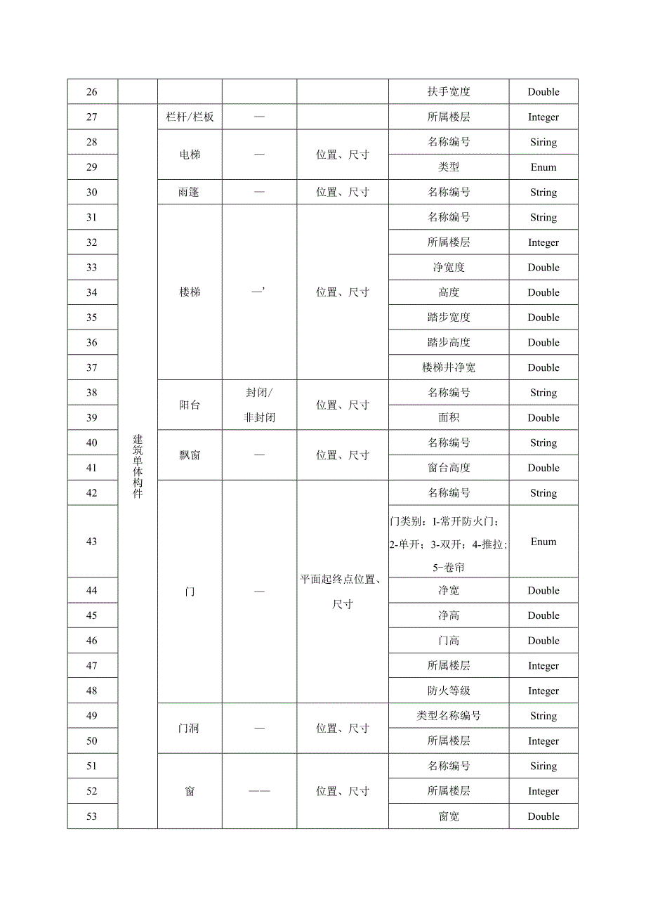 城市信息模型建筑工程对象施工图信息模型属性信息表.docx_第2页