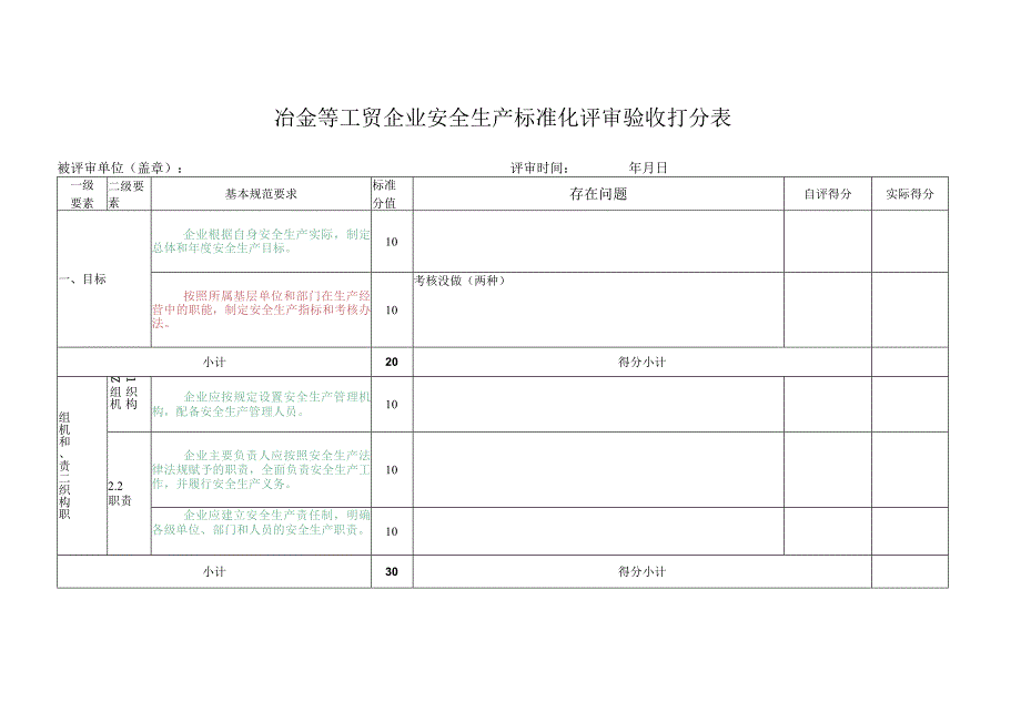 冶金等工贸企业安全生产标准化评审验收打分表.docx_第1页