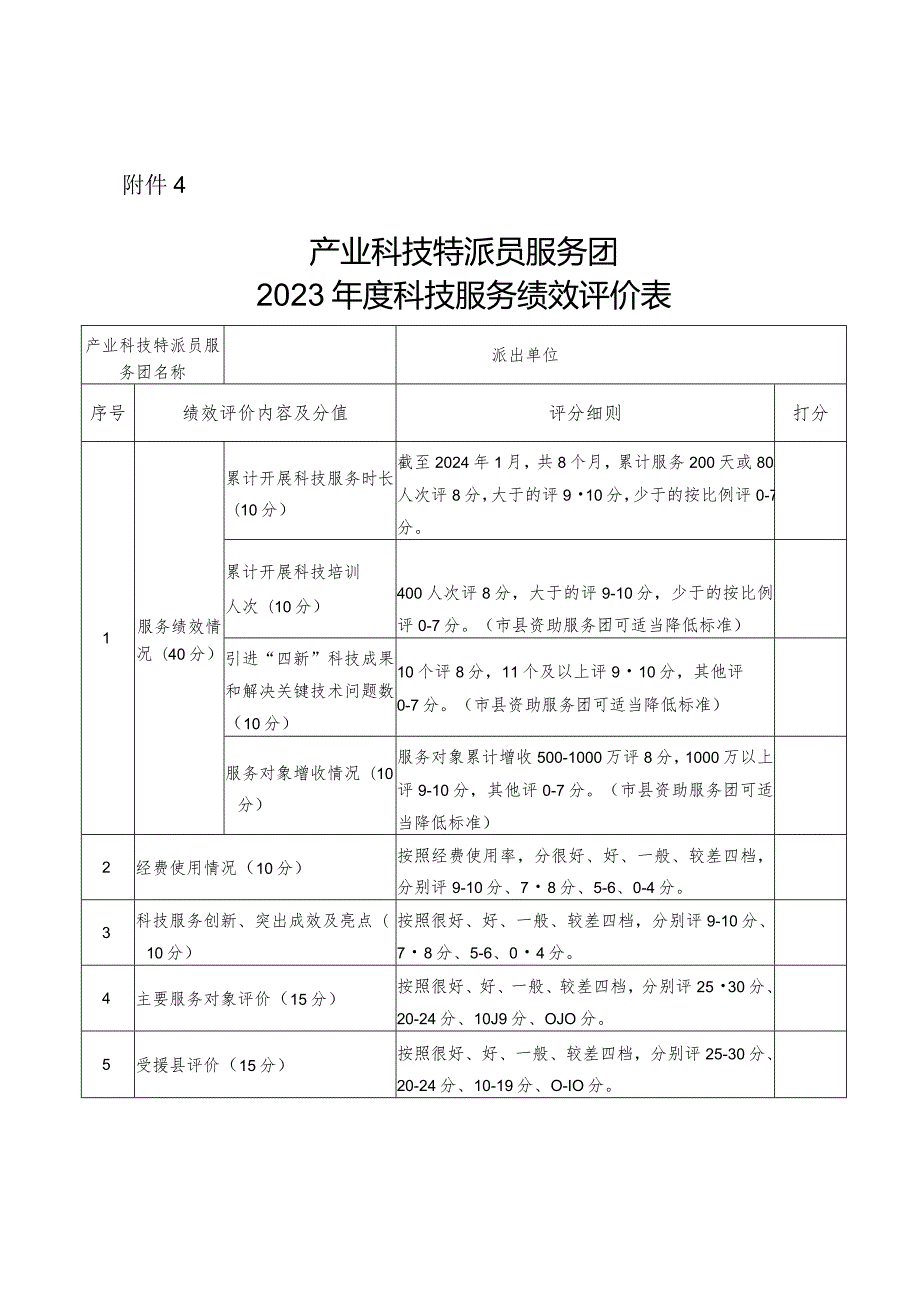 产业科技特派员服务团2023年度科技服务绩效评价表.docx_第1页