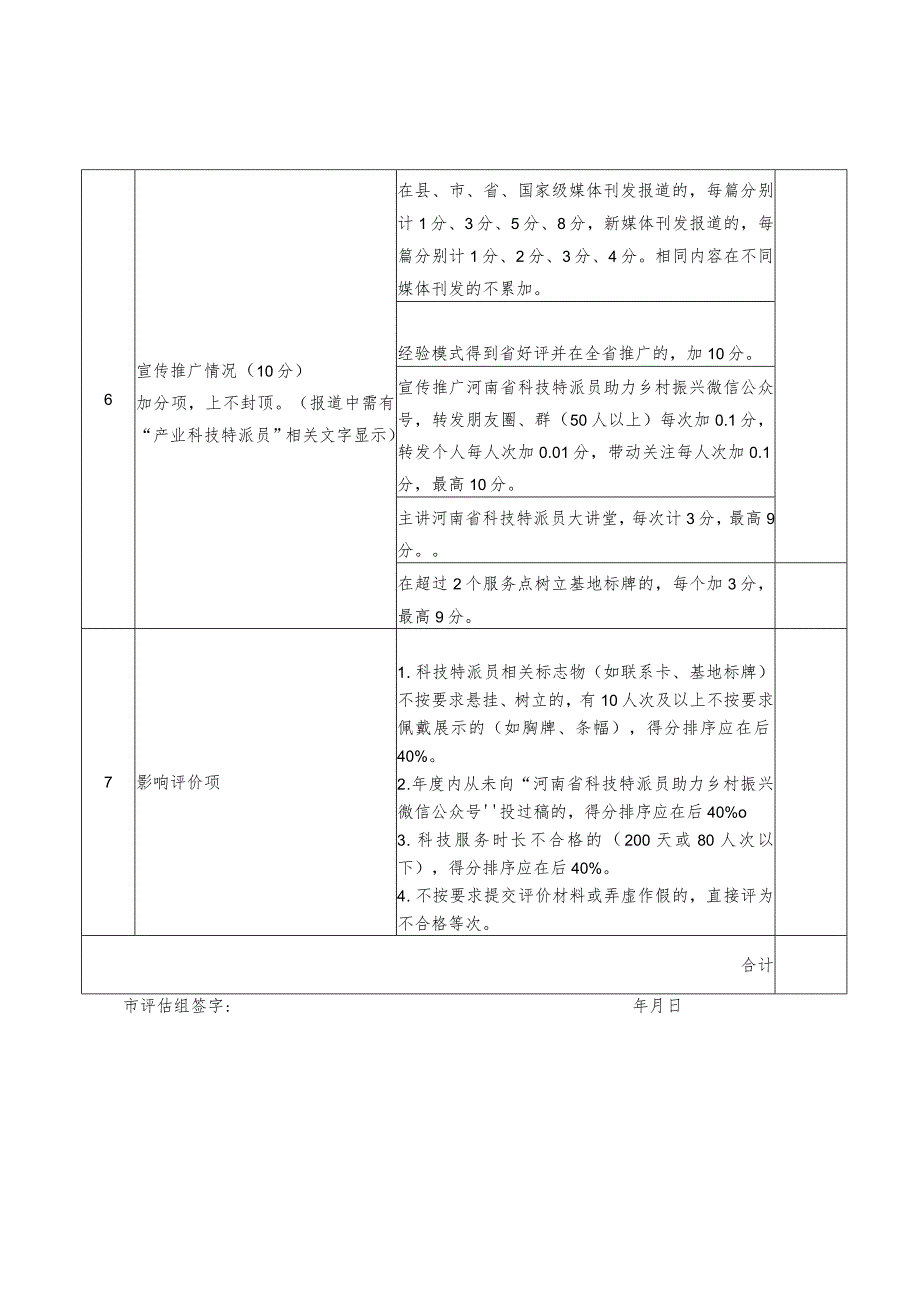 产业科技特派员服务团2023年度科技服务绩效评价表.docx_第2页