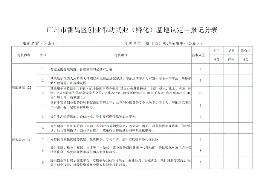 广州市番禺区创业带动就业孵化基地认定申报表.docx_第2页