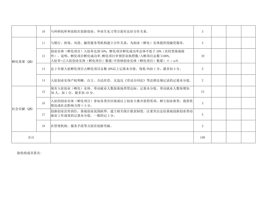 广州市番禺区创业带动就业孵化基地认定申报表.docx_第3页