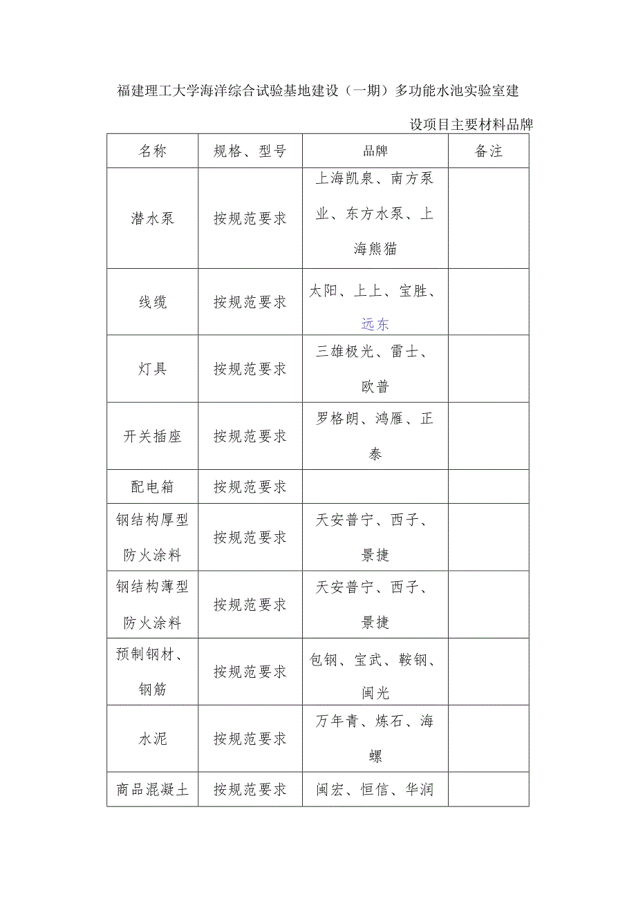 福建理工大学海洋综合试验基地建设一期多功能水池实验室建设项目主要材料品牌.docx_第1页