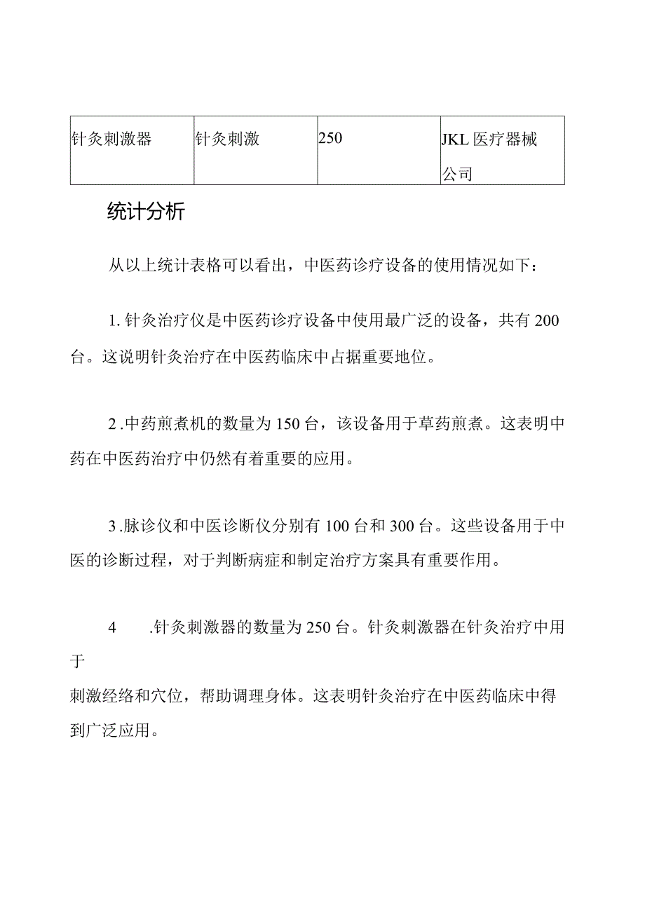 中医药诊疗设备统计表.docx_第2页