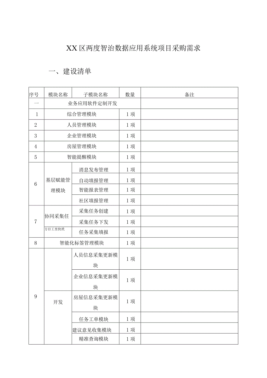 XX区两度智治数据应用系统项目采购需求.docx_第1页