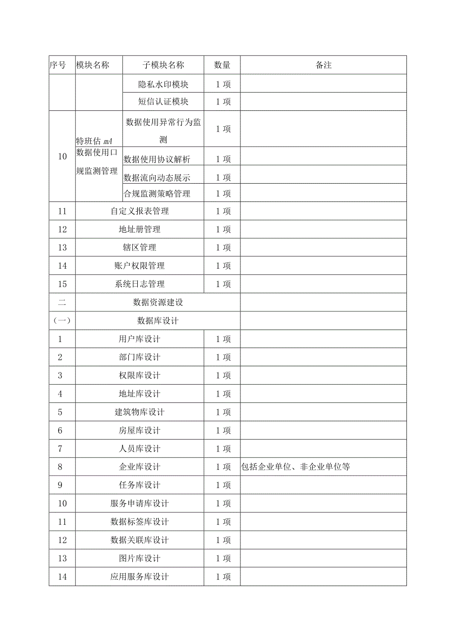 XX区两度智治数据应用系统项目采购需求.docx_第2页