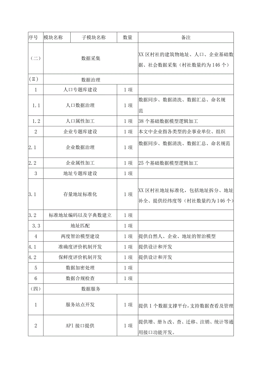 XX区两度智治数据应用系统项目采购需求.docx_第3页