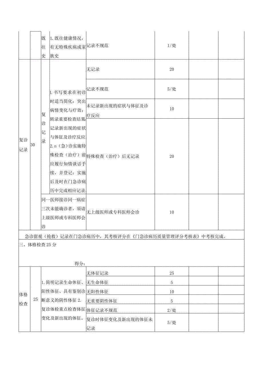 门诊病历评分标准.docx_第2页