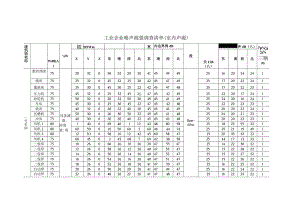 工业企业噪声源强调查清单（室内声源）.docx