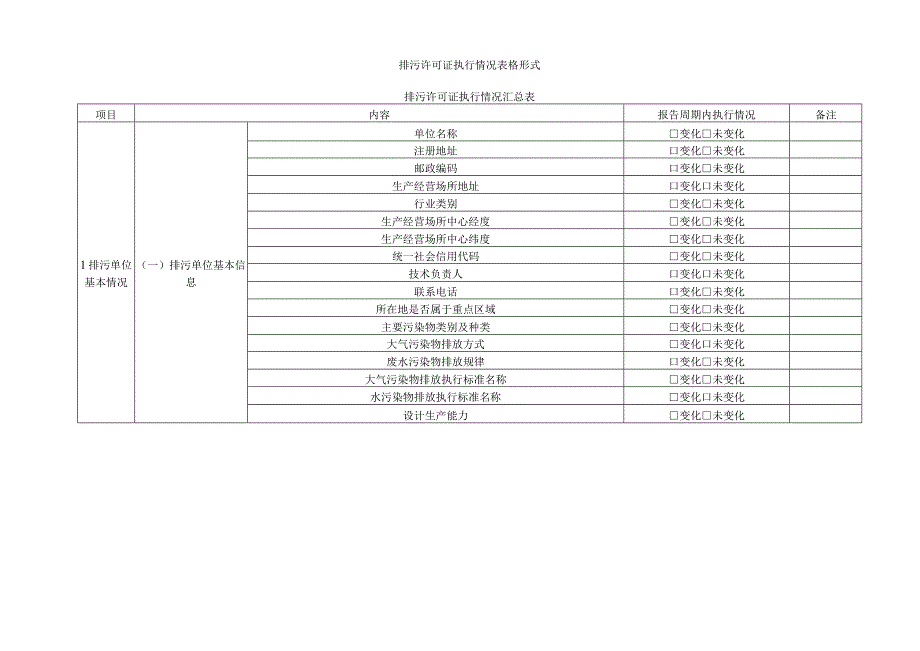 排污许可证执行情况表格形式.docx_第1页