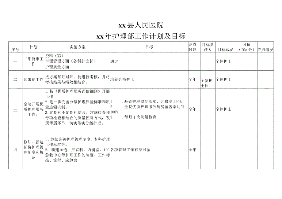 护理部工作计划及目标.docx_第1页