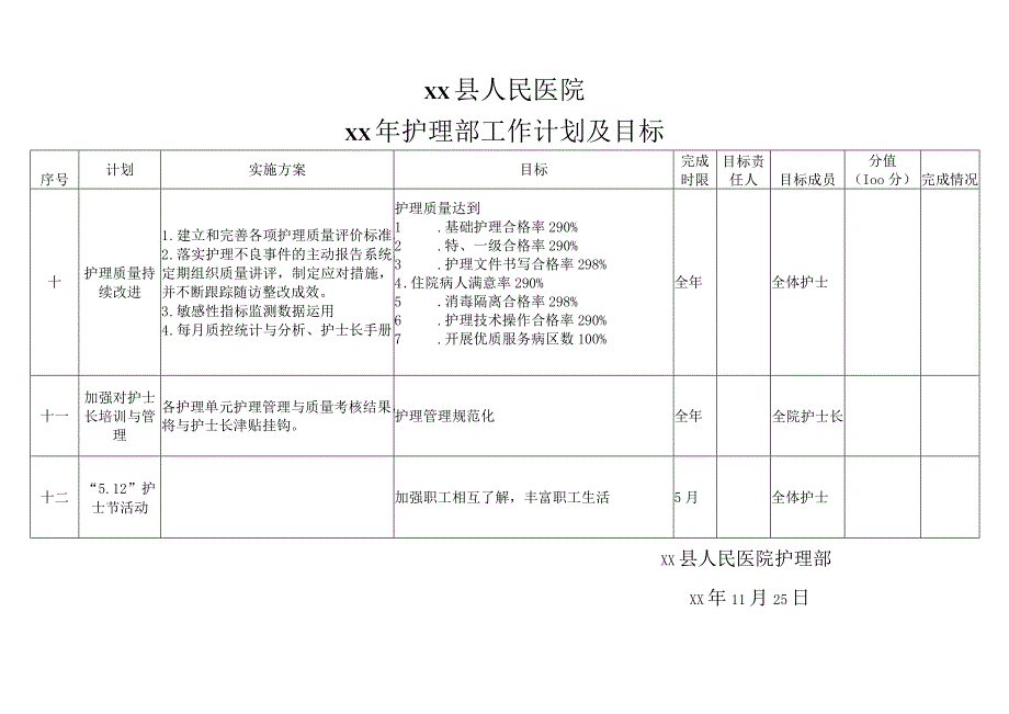 护理部工作计划及目标.docx_第3页