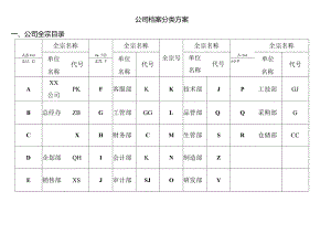 公司档案分类方案类目表.docx