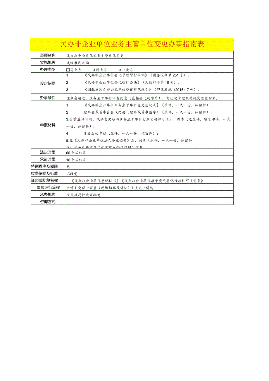 民办非企业单位业务主管单位变更办事指南表.docx_第1页