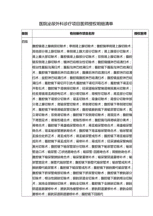 医院泌尿外科诊疗项目医师授权明细清单.docx